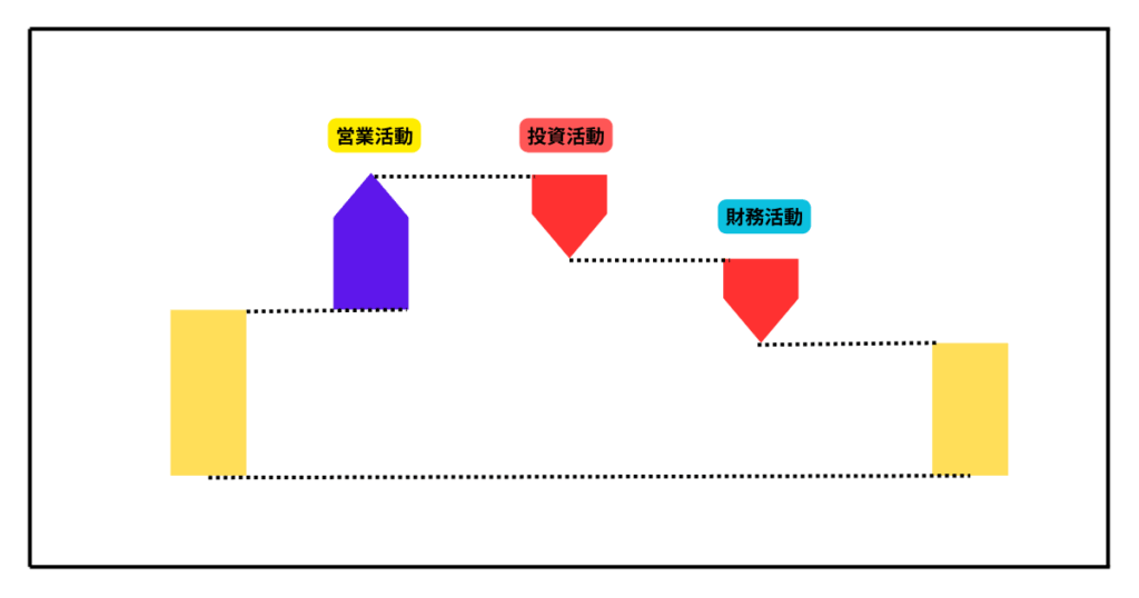 健康
