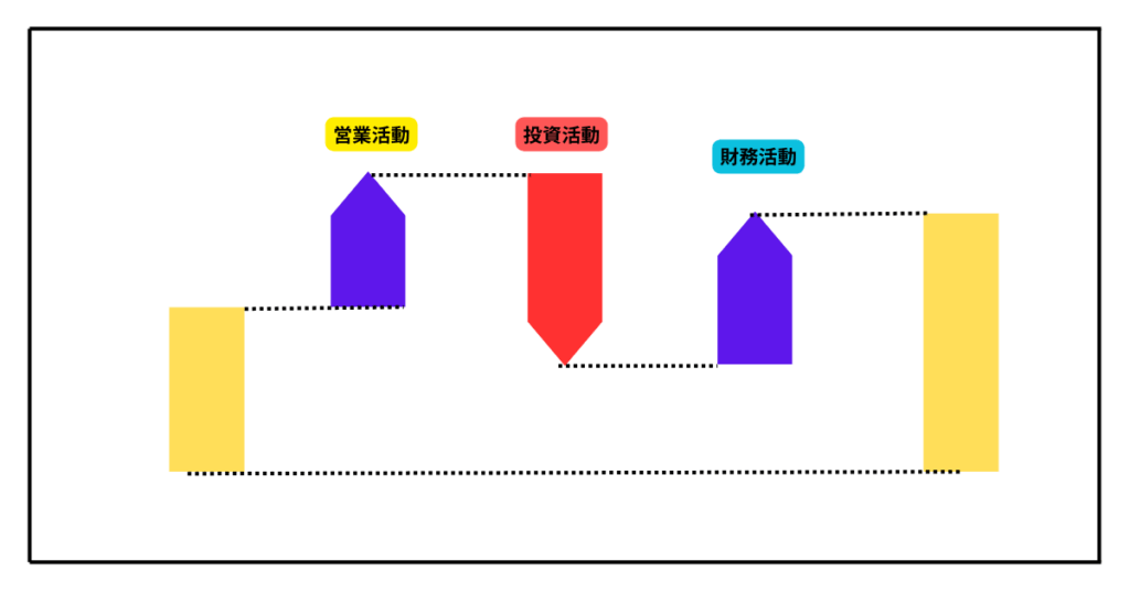 攻め型