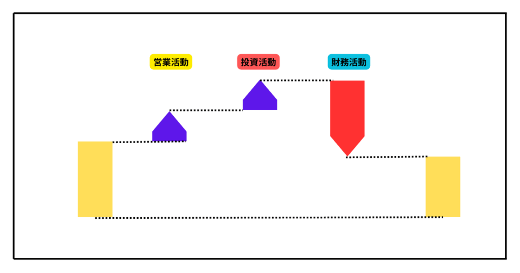 治療