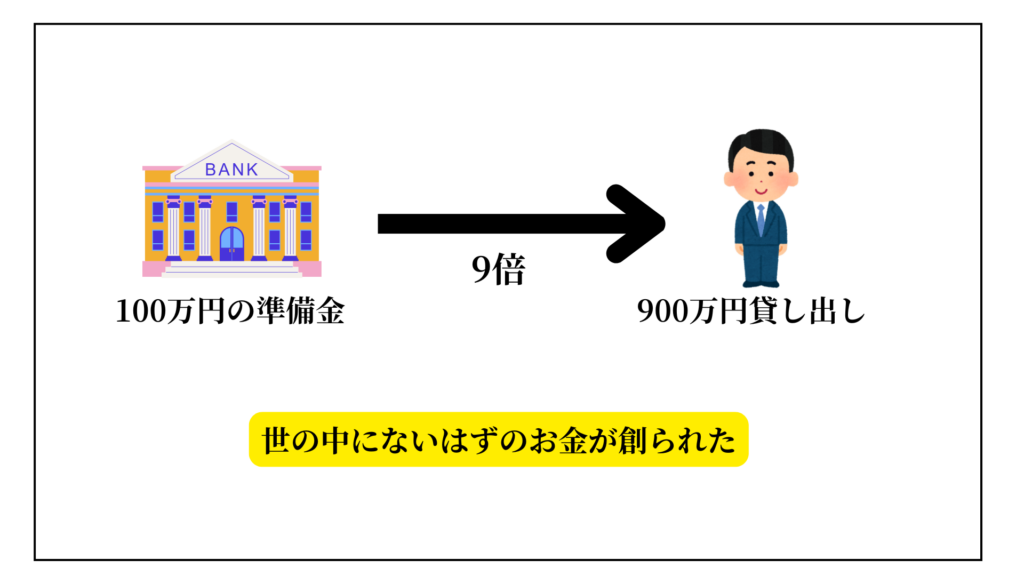 世の中にないお金が創られる