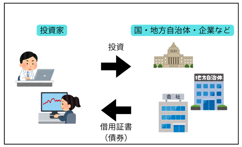 債券を分かりやすく