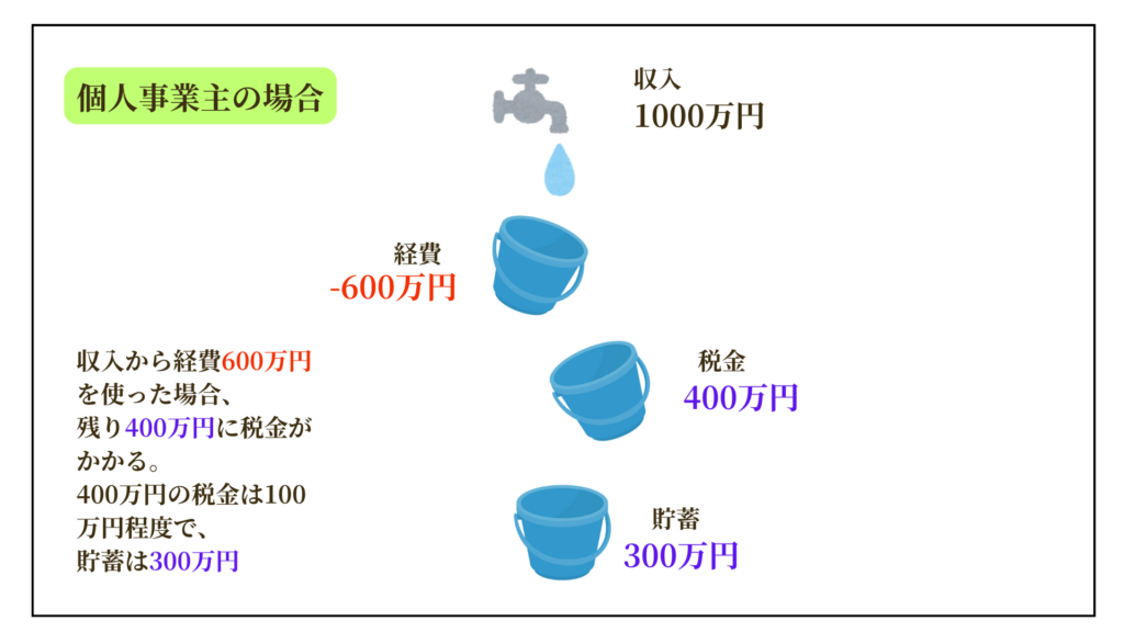個人事業主の経費