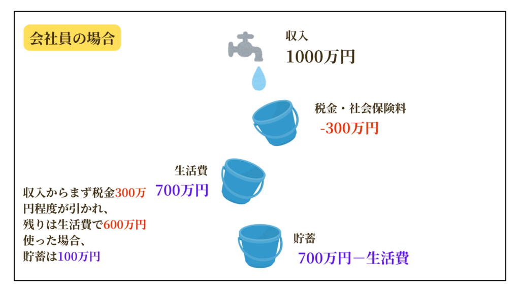 会社員の経費