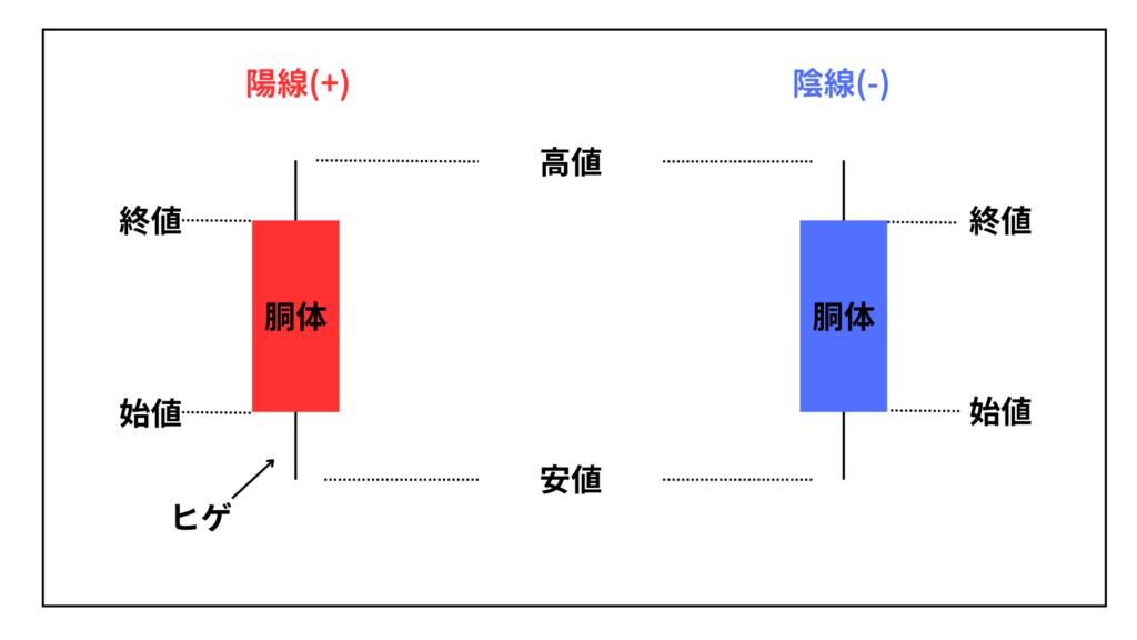 ローソク足の解説