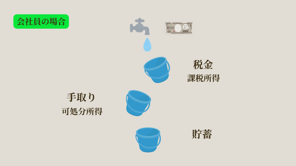 会社員の場合のお金の流れ