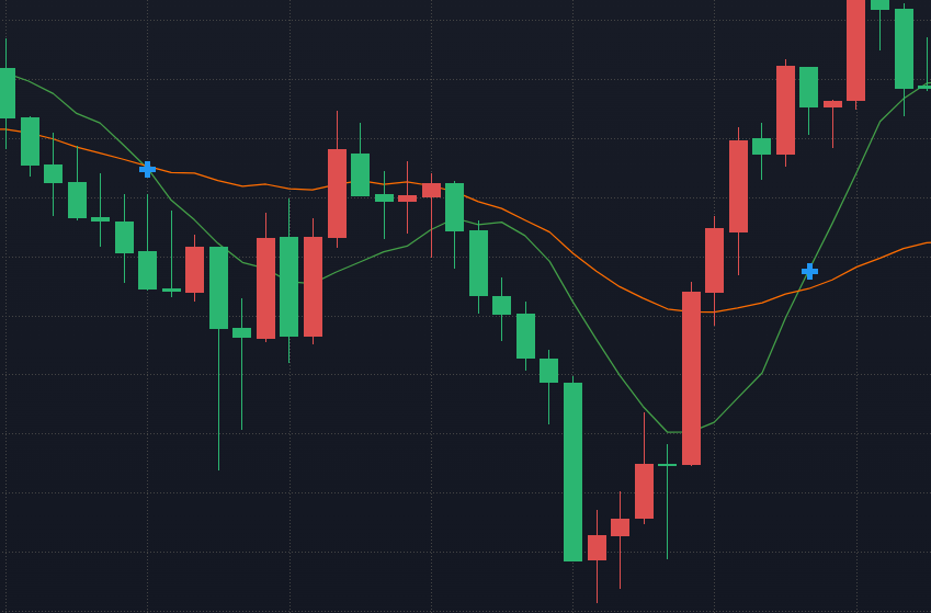 移動平均線の画像
